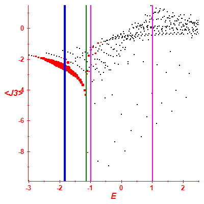 Peres lattice <J3>